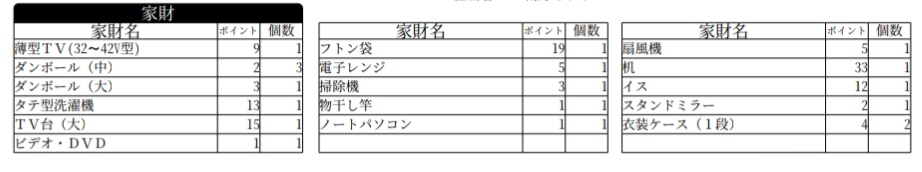 日本通運 引越単身パックL 家財明細一覧